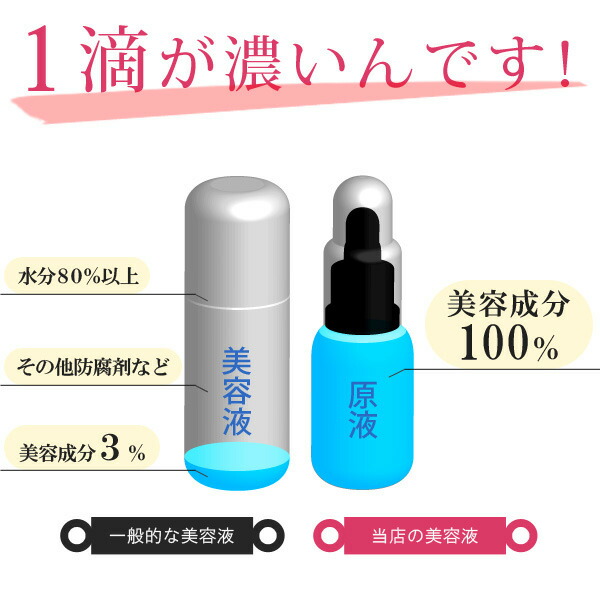 エビス〔ebis〕原液3点セット ミニ：美顔器・原液ならモテビューティー
